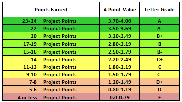 Rubric